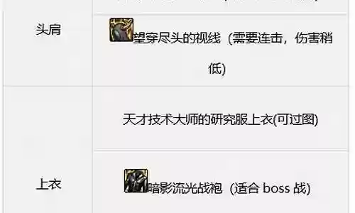 战法军团搭配阵容攻略