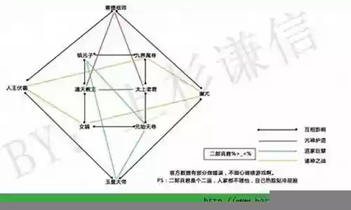 金色伙伴最强阵容搭配图片