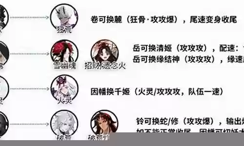 神荒红叶阵容搭配攻略