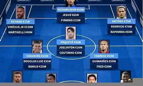 fifa15巴西阵容搭配