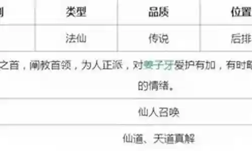 天尊谷阵容搭配推荐图