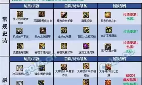 新手剑魂搭配阵容最新