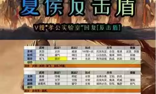 王者顶级阵容体系搭配表