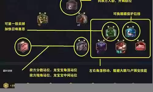 丧尸阵容怎么搭配照片视频插图