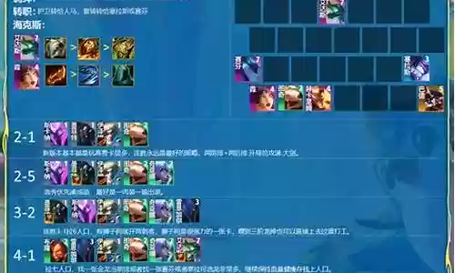 猎龙射手阵容搭配图表