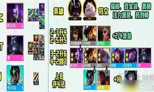主c凌光阵容搭配