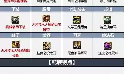 鬼泣灭族之刃搭配阵容图