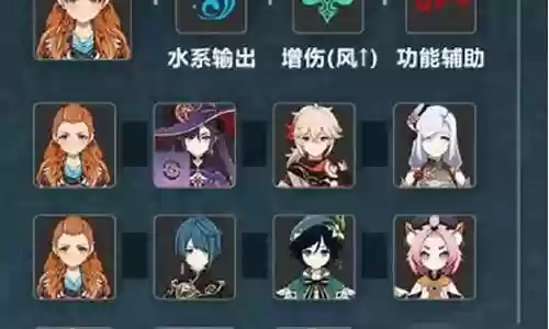原神俄洛伊阵容搭配