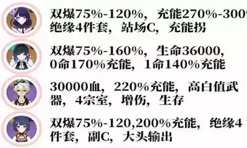雷神跟夜阑搭配阵容