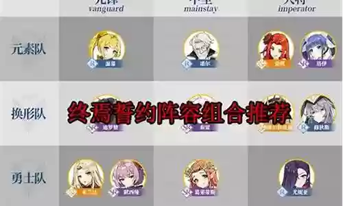 终焉誓约阵容搭配思路