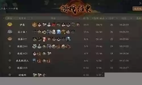 侠客道攻略阵容搭配图
