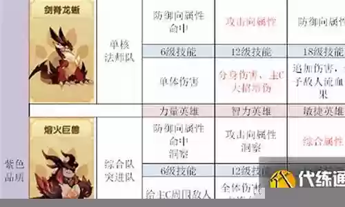 飞影宠物搭配阵容推荐图片