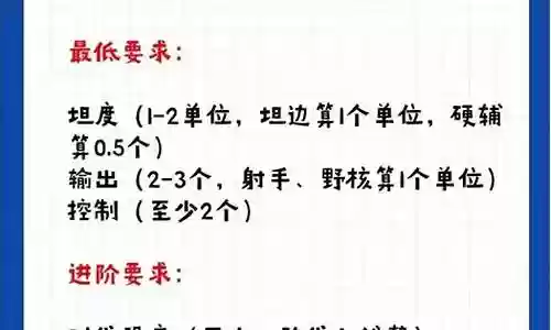 常见阵容搭配王者荣耀