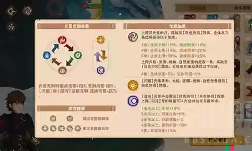 驯龙男刀阵容搭配