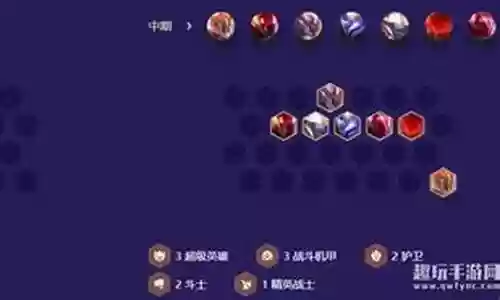 最强阵容搭配有孙悟空