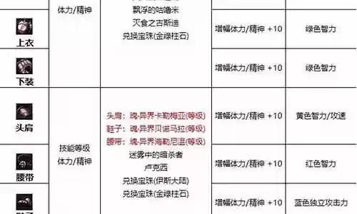 完美附魔搭配阵容最新