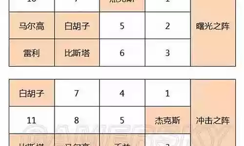 燃烧意志杰克斯阵容搭配