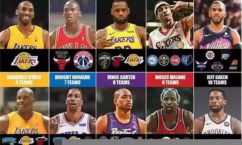 nba球队阵容搭配合理