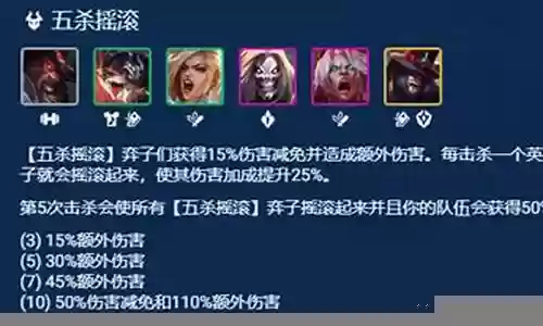凯撒阵容技能搭配推荐最新
