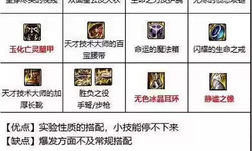 超强男主阵容装备搭配