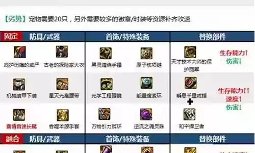 气功师最强搭配阵容