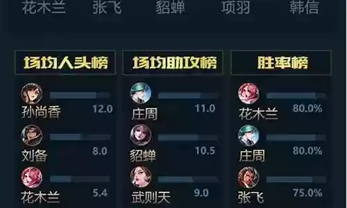 旧版王者荣耀最强阵容搭配