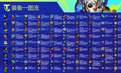 双城大师阵容装备搭配最新