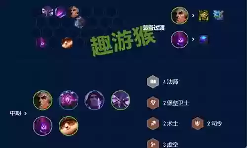 永恒符文搭配推荐阵容