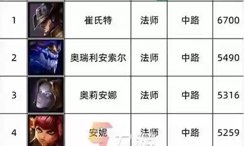 英雄联盟法师对照阵容搭配
