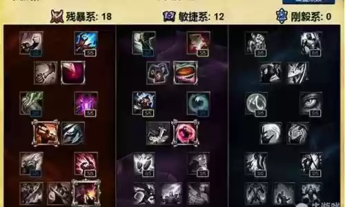 lols6强势阵容搭配