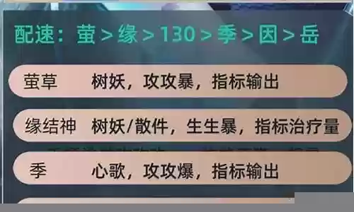 小黑御灵阵容怎么搭配