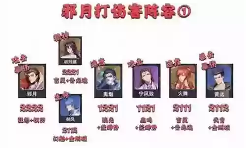 马红俊前期阵容搭配
