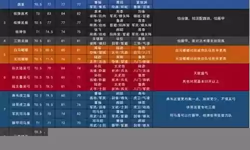 最新天梯阵容搭配图