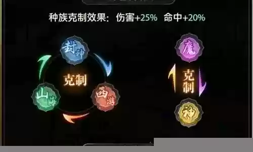 九州最强阵容搭配