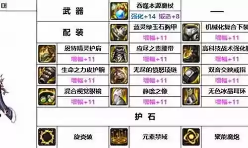 魔皇机械战神搭配阵容