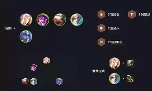 重骑兵战线阵容搭配推荐