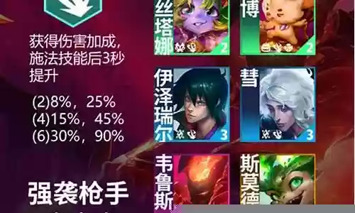 强系枪手搭配什么阵容