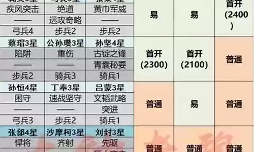 率土之滨九级地阵容搭配