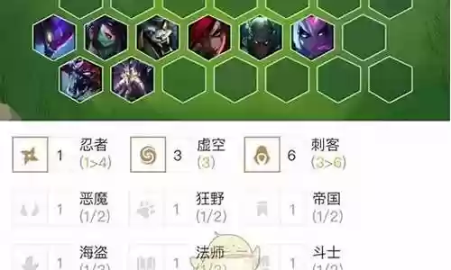 什么是排位最强阵容搭配