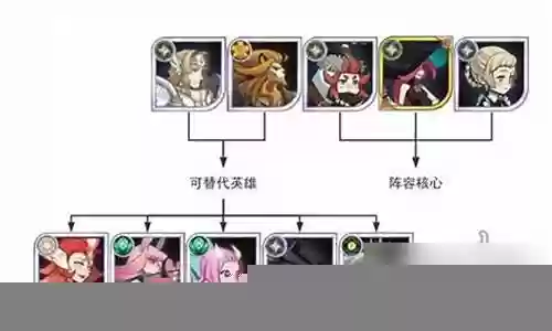 新手推塔阵容怎么搭配