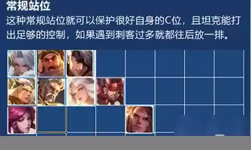 王者春季阵容搭配最新图片
