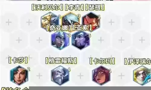 风暴尊者阵容搭配图鉴攻略插图