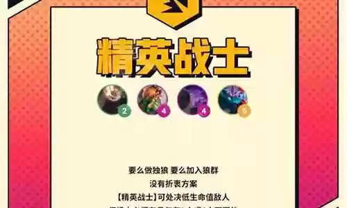 精英战士羁绊阵容搭配推荐插图