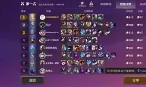 霓虹之战变态阵容搭配推荐