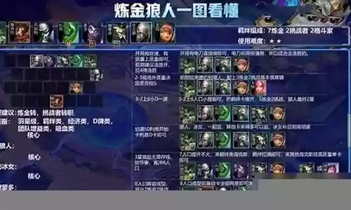 骷髅狼人阵容搭配图