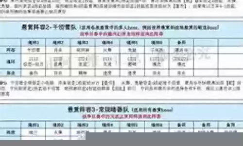 鬼魅最佳搭配阵容图片大全