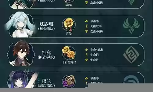 珐露珊前期阵容搭配