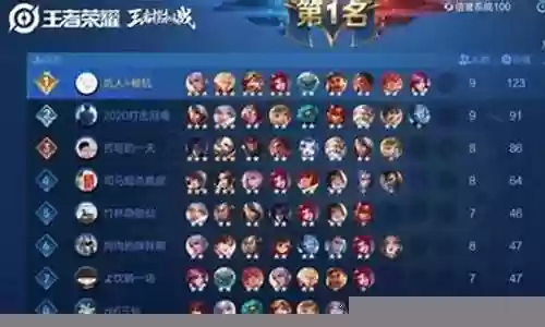 王者荣耀最强下棋阵容搭配