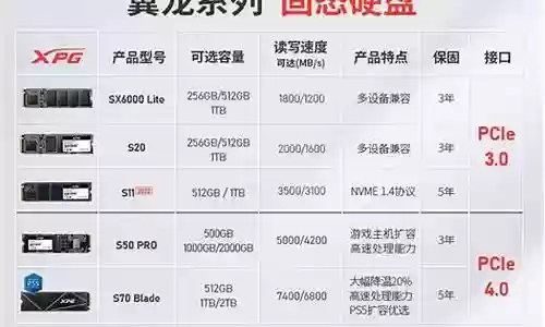 s20王者阵容搭配