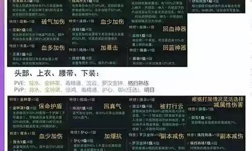 一梦江湖经典阵容搭配